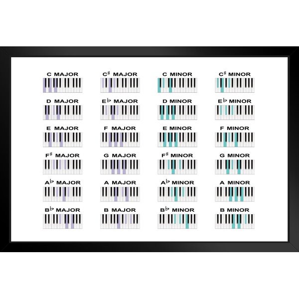 Music Piano Chords Major Minor Scale Notes Educational Chart Black Wood  Framed Poster 20x14 Framed On Paper Print